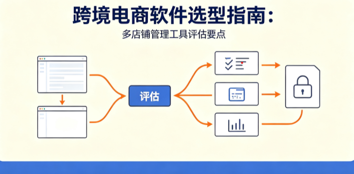 跨境电商软件选型