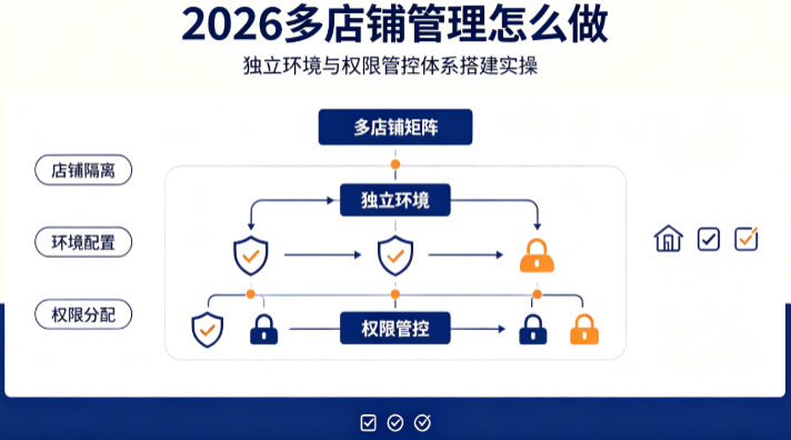 跨境电商管理工具