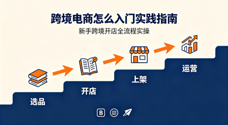 跨境电商入门