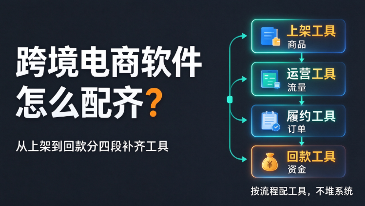 跨境电商软件