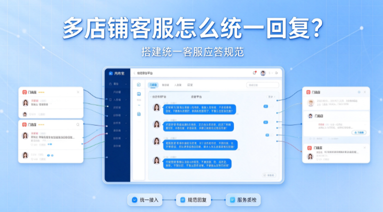 多店铺客服怎么统一回复？搭建统一客服应答规范
