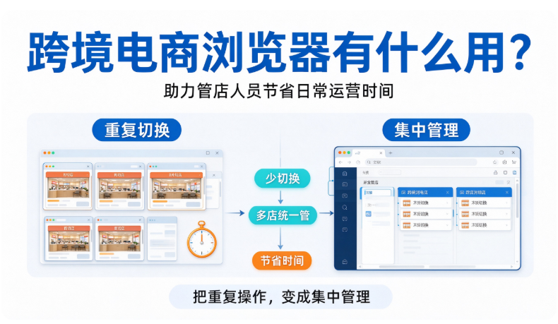 跨境电商浏览器有什么用？助力管店人员节省日常运营时间