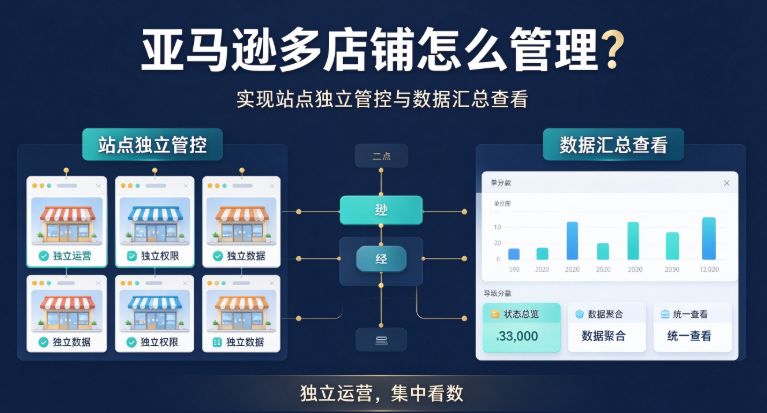 亚马逊多店铺怎么管理？实现站点独立管控与数据汇总查看